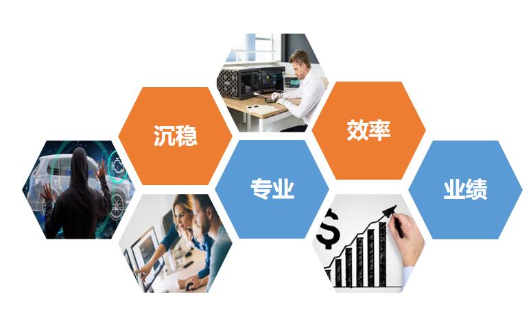 泰勤科技文化理念