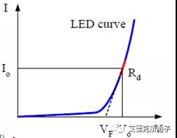 IT8912E CR-LED & PWM LED测试电子负载