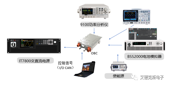 【应用分享】车载充电机(OBC)供电测试应用