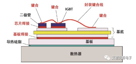 艾德克斯电源负载
