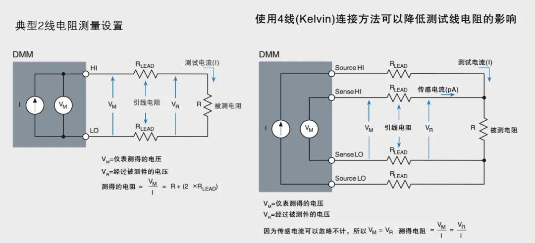 测量低值电阻,这样测更准确便捷