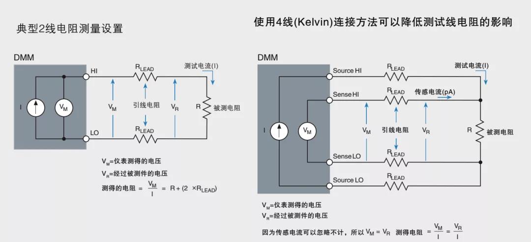 关于电阻测量的几大问题,看完秒懂