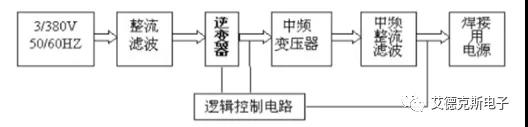 涨知识!逆变直流焊机电源如何进行节能测试?