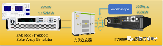 光伏并网低电压穿越测试解决方案