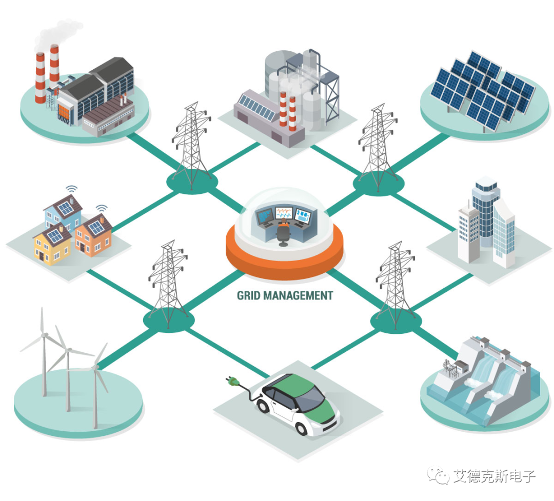 结合新政,解析微电网技术发展及测试解决方案