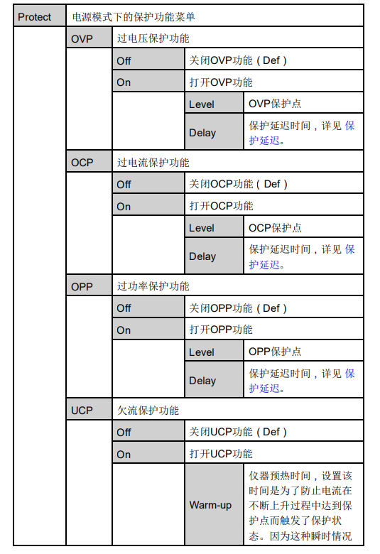 大功率可编程直流电源的触发保护