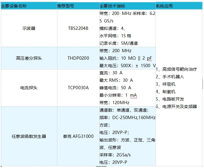 示波器在医疗设备的测试应用-泰勤科技