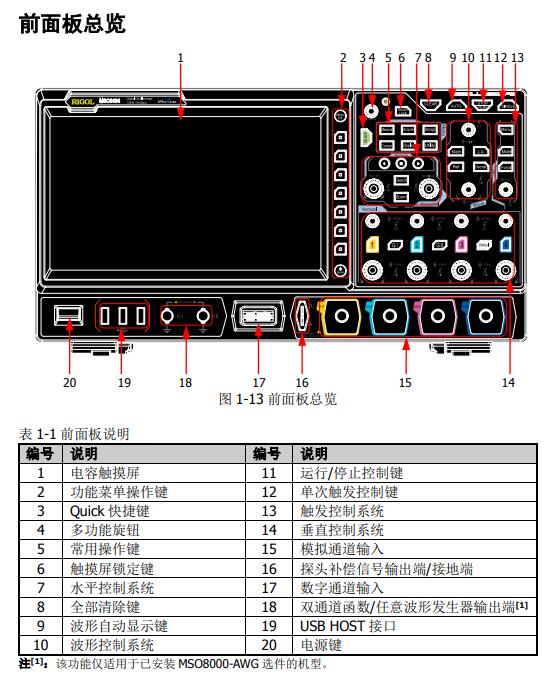 RIGOL普源精电MSO8000数字外观功能介绍
