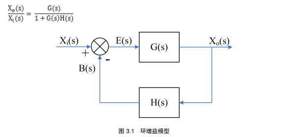 环路分析测试应用